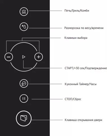 Встраиваемая микроволновая печь KORTING KMI 825 RGB - ракурс 3