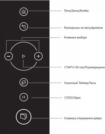 Встраиваемая микроволновая печь KORTING KMI 825 RGW - ракурс 3