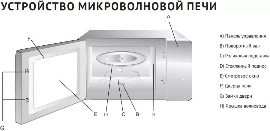 Микроволновая печь KORTING KMO 820 GW - ракурс 3