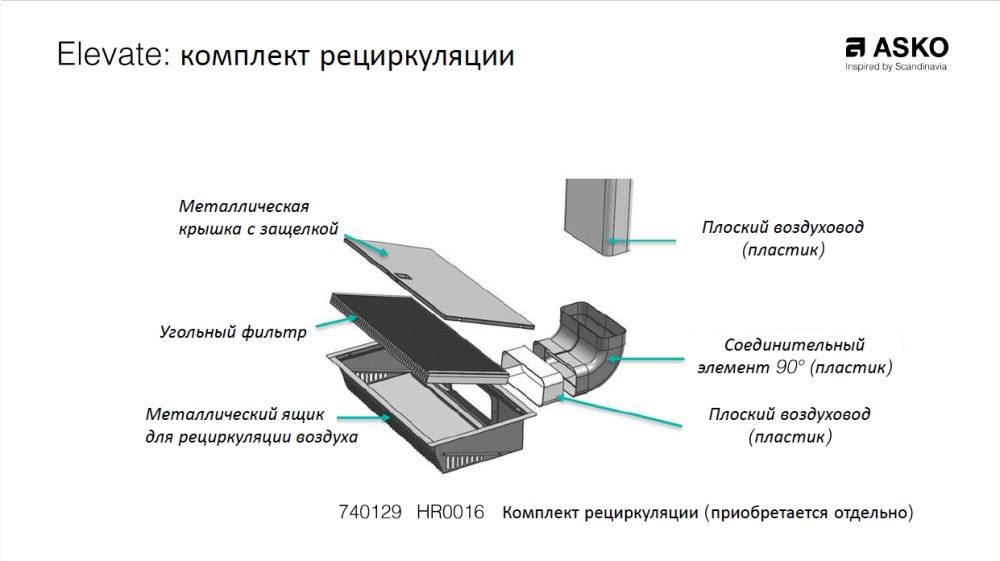 Комплект к вытяжке ASKO HR 0016 - ракурс 2